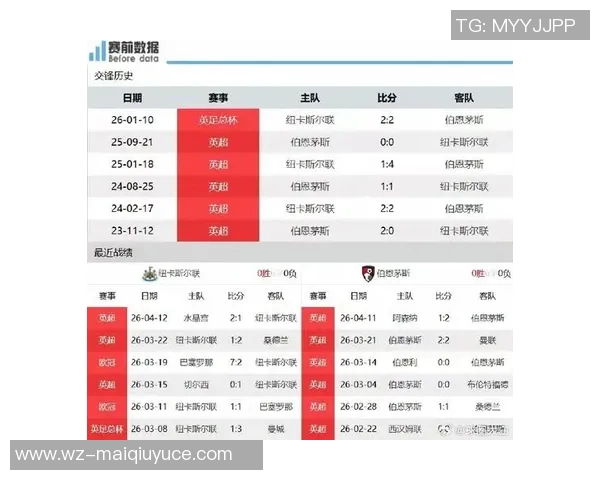 运动新闻伯恩茅斯对阵纽卡斯尔比分预测及赛后分析详解 运动新闻伯恩茅斯对阵纽卡斯尔比分预测及赛后分析详解